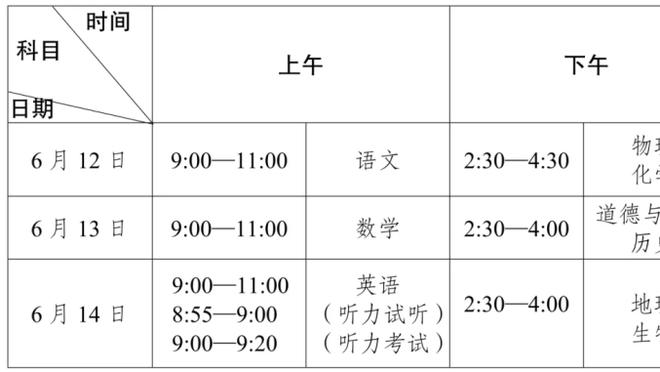 什么级别？布伦森近5场季后赛场均42分9.4助 投篮命中率50%